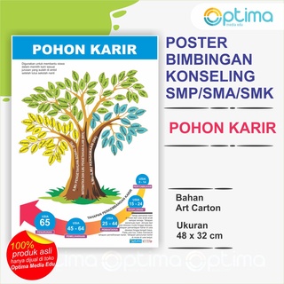 Jual POSTER RUANG BIMBINGAN KONSELING / BK DI SEKOLAH SD/SMP/SMA ...