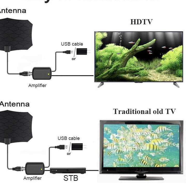 Terkini 6AH0I Antena TV Digital DVB-T2 25dB Dengan Booster penguat Sinyal TAFFWARE 94 Bayar Di Tempa