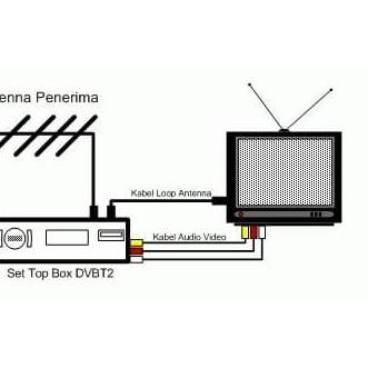 Kabel Loop Out Antena Set Top Box Shopee Indonesia