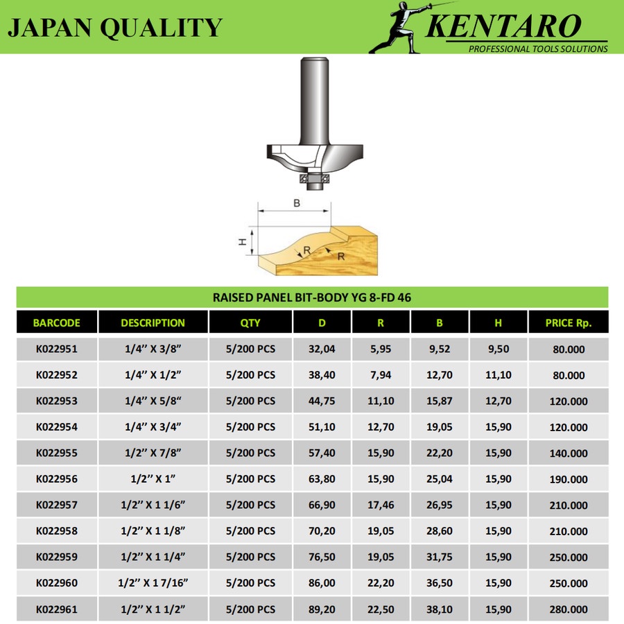 KENTARO MATA PROFIL/ROUTER RAISED PANELBIT-BODY YG 8-FD 46