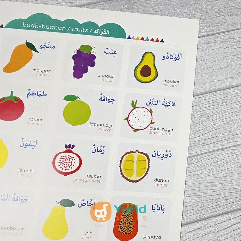 

Poster Buah-Buahan 3 Bahasa (Indonesia, Inggris, Arab)