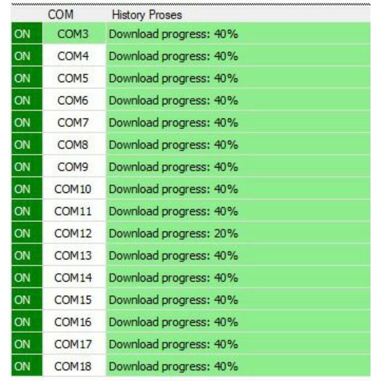 Modem Pool FOXCOM DATA USAGE 4G 16 PORT