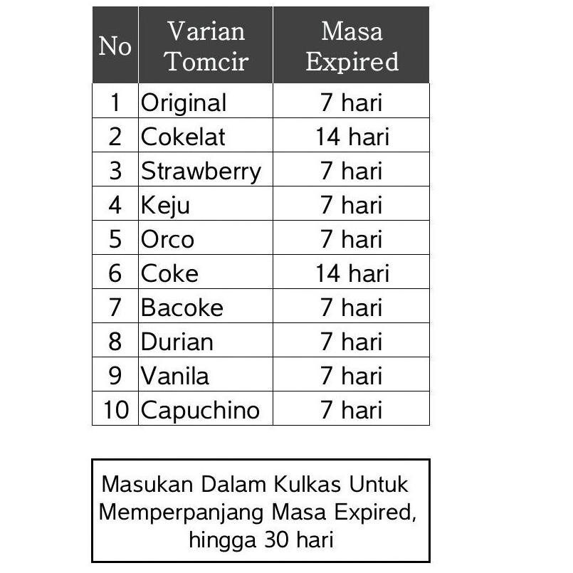 

[KODE PQNHO] Tomcir Atom Kocir Cokelat Bakpia Cirebon 1 pack isi 5