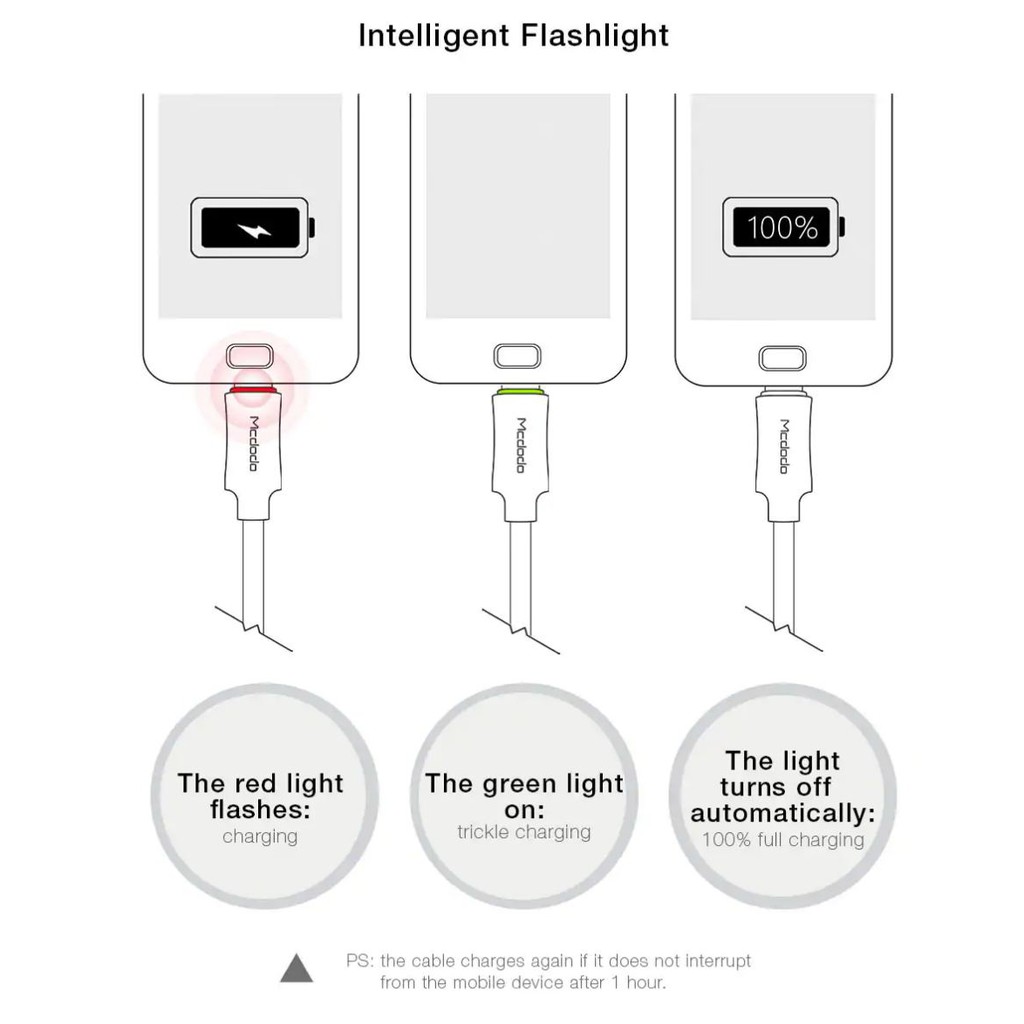 Mcdodo Micro USB Auto Disconnect Data Cable CA-289 1M Original 100%