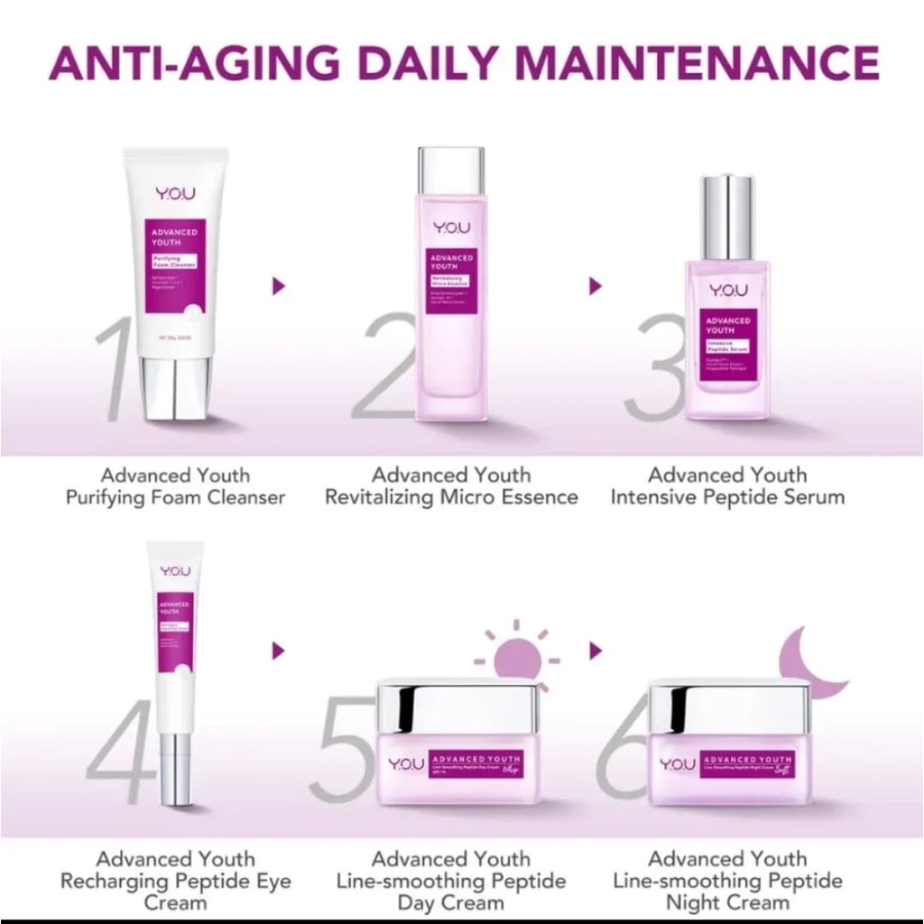 YOU ADVANCED YOUTH || FOAM CLEANSER , REVITALIZING , SERUM , EYE CREAM , NIGHT CREAM DAY CREAM ||