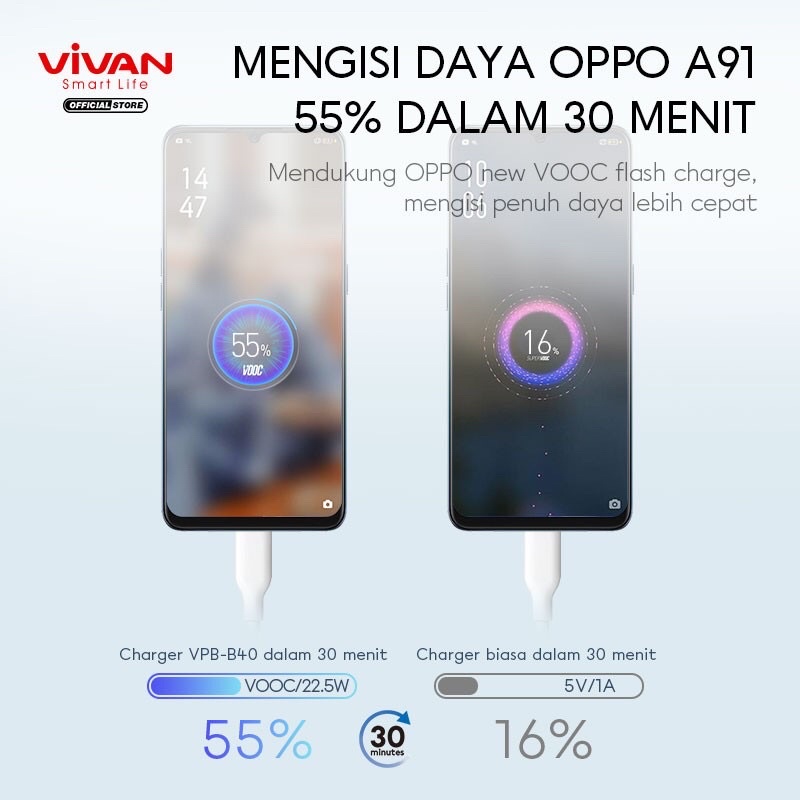 VIVAN Power Bank 40000 mAh Power Delivery Quick fast Charge 3.0 VPB-B40 Black Garansi Resmi 1 Tahun