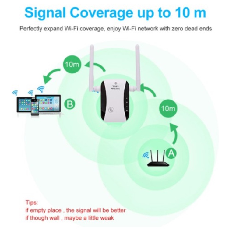 Wifi Penguat Sinyal Wifi Portable Wifi Repeater 300Mbps Wifi Range Extender