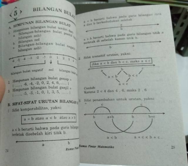 Buku Rumus-Rumus Matematika (Berhitung lengkap) Untuk SD