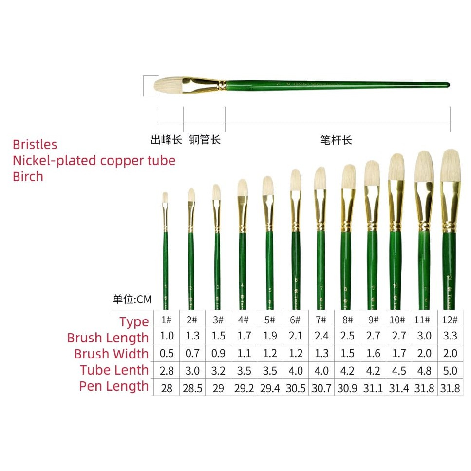 

transon oil brush/kuas lukis green handle F262