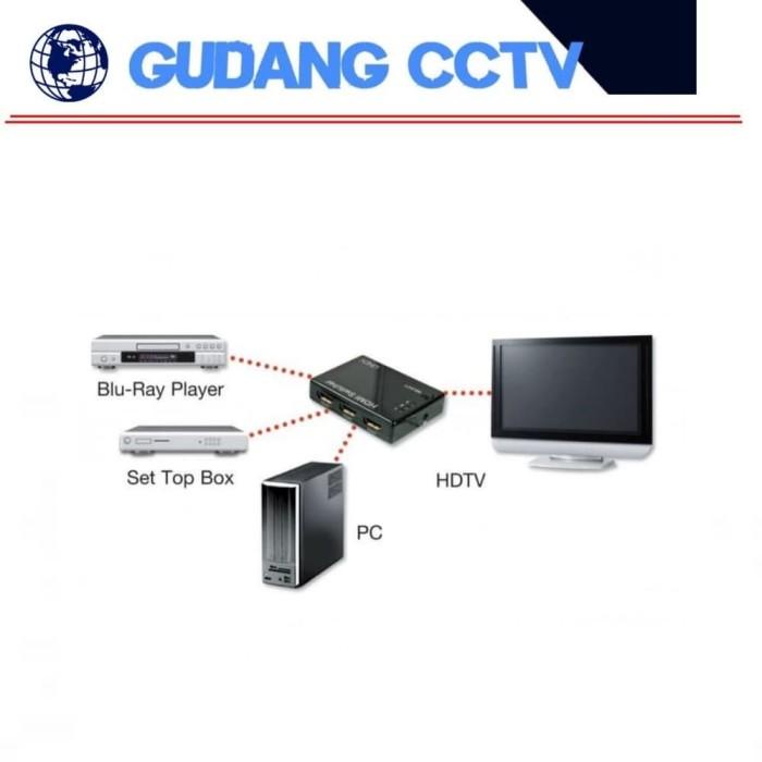 Hdmi Switcher 3 Port + Remote