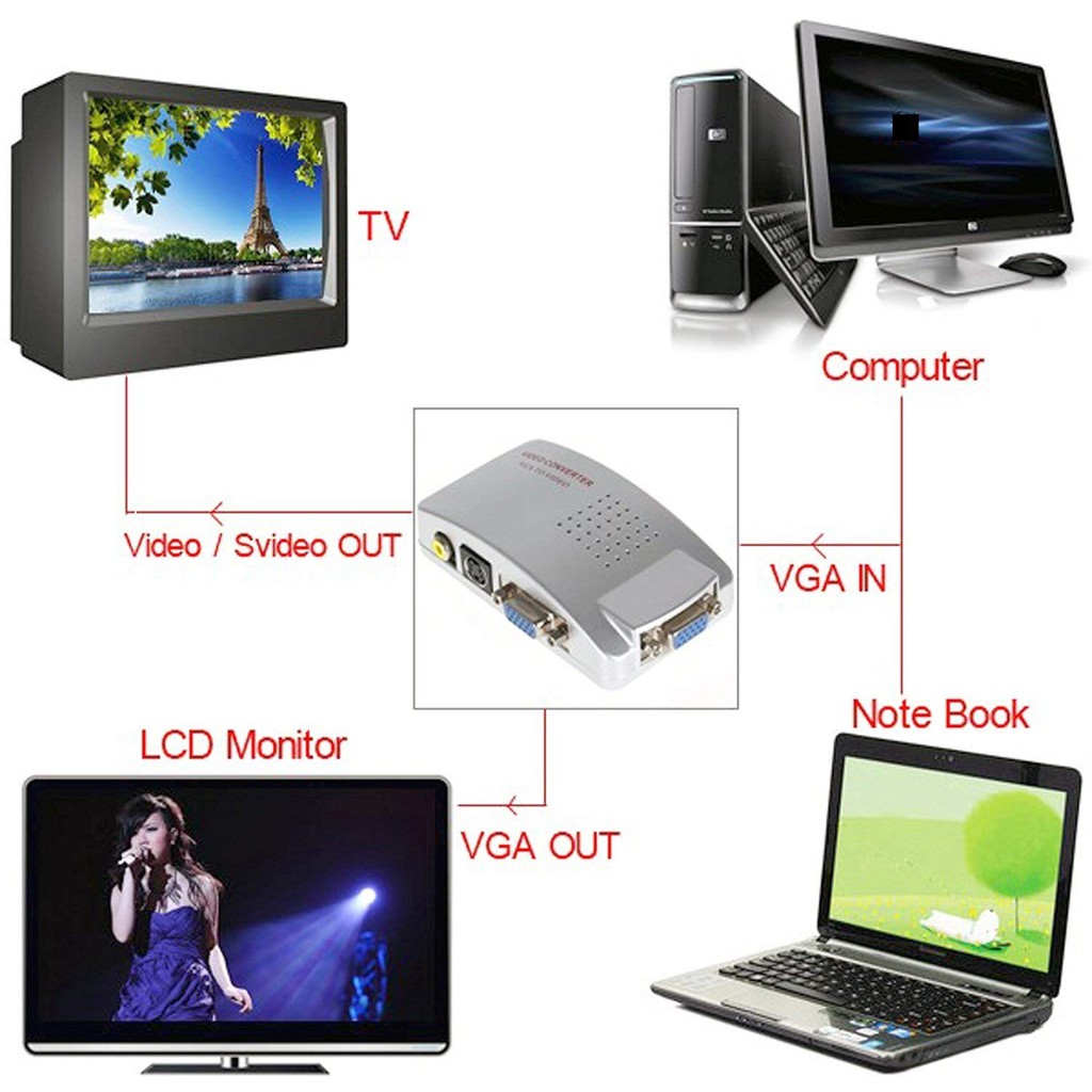 Box Converter VGA to RCA AV Audio