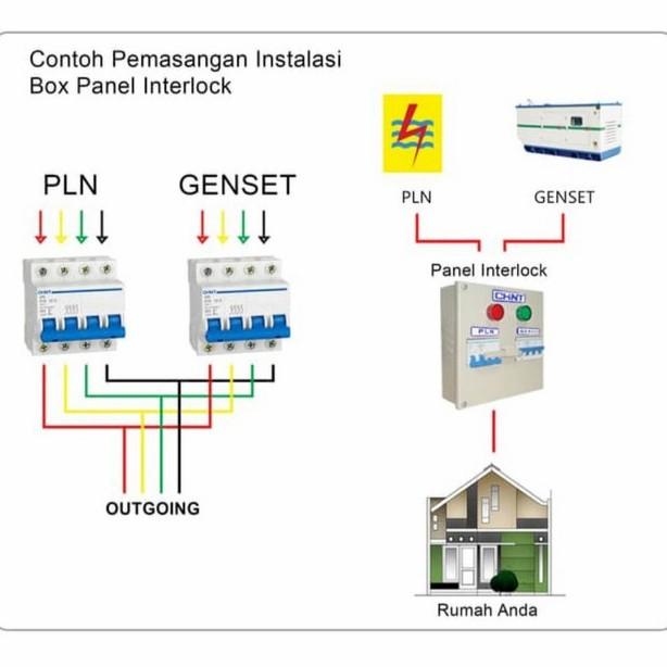 Nay / Chint Panel Interlock 2P 63A Switch Pln - Genset Ohm Saklar Cos 1-0-2