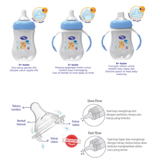 Baby Safe 3 Stage Feeding Bottle Botol Susu 3 Tingkat Dot Pegangan Cucupan WN30