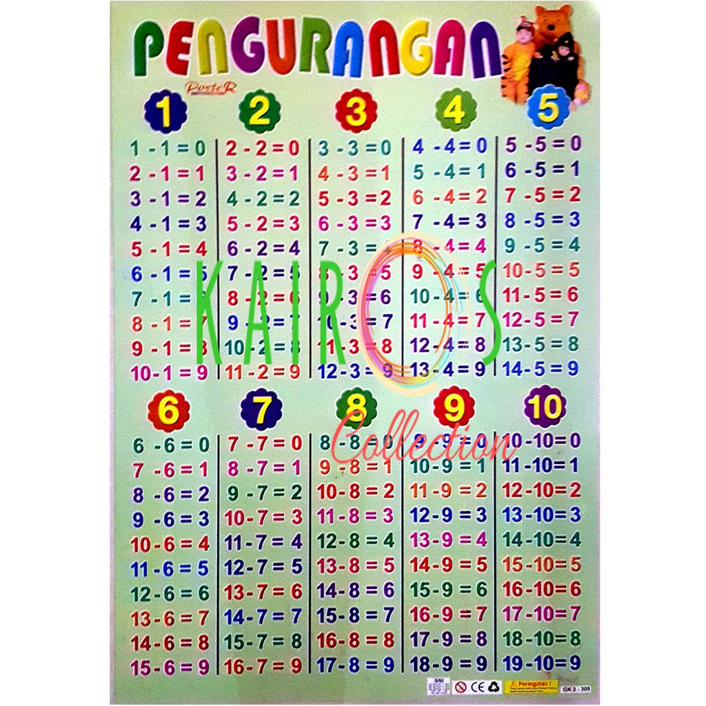 Poster Edukasi Anak Belajar Pengurangan