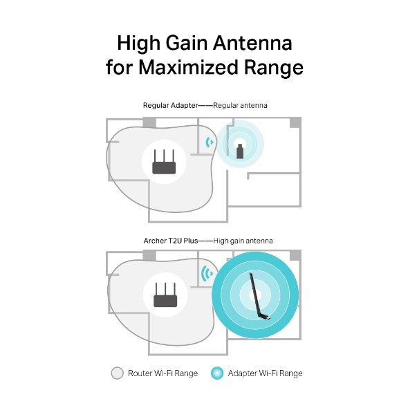 Archer T2U Plus - AC600 High Gain Wireless Dual Band USB Adapter