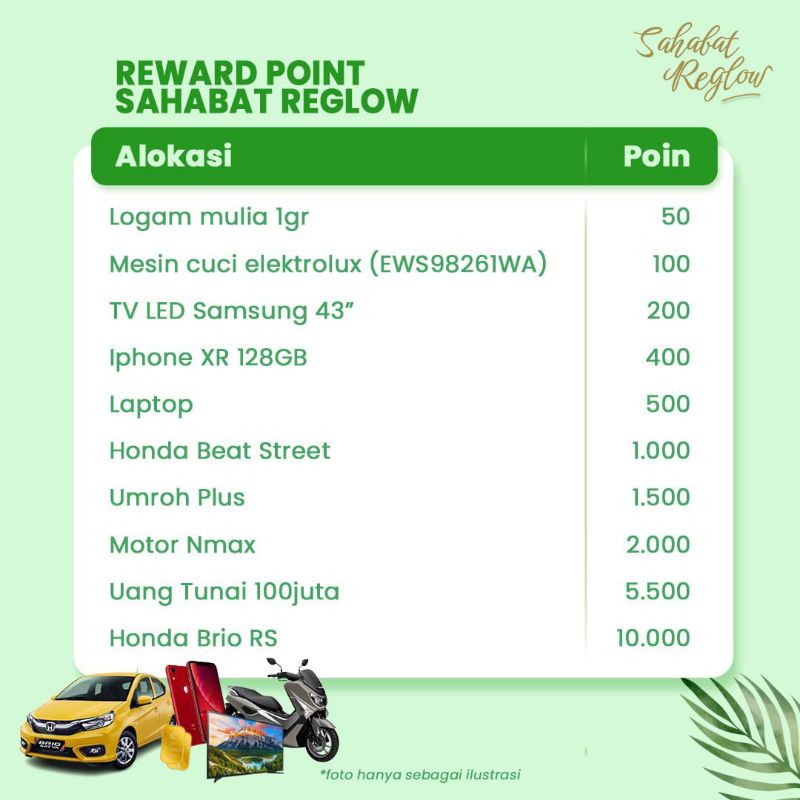 Paket Usaha Reseller Reglow