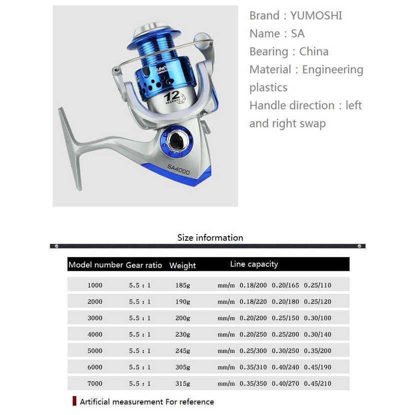 Grab Medan (BISA COD) TaffSPORT 3000 Series Reel Pancing Fishing 5.5:1 Gear Ratio - SA3000 [Sil