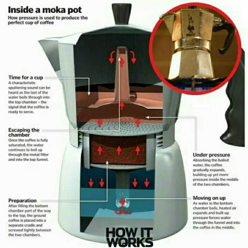 Moka Pot 1 cup 2 cup 3 cup 6 cup Espresso Coffee Maker Alat kopi manual-4