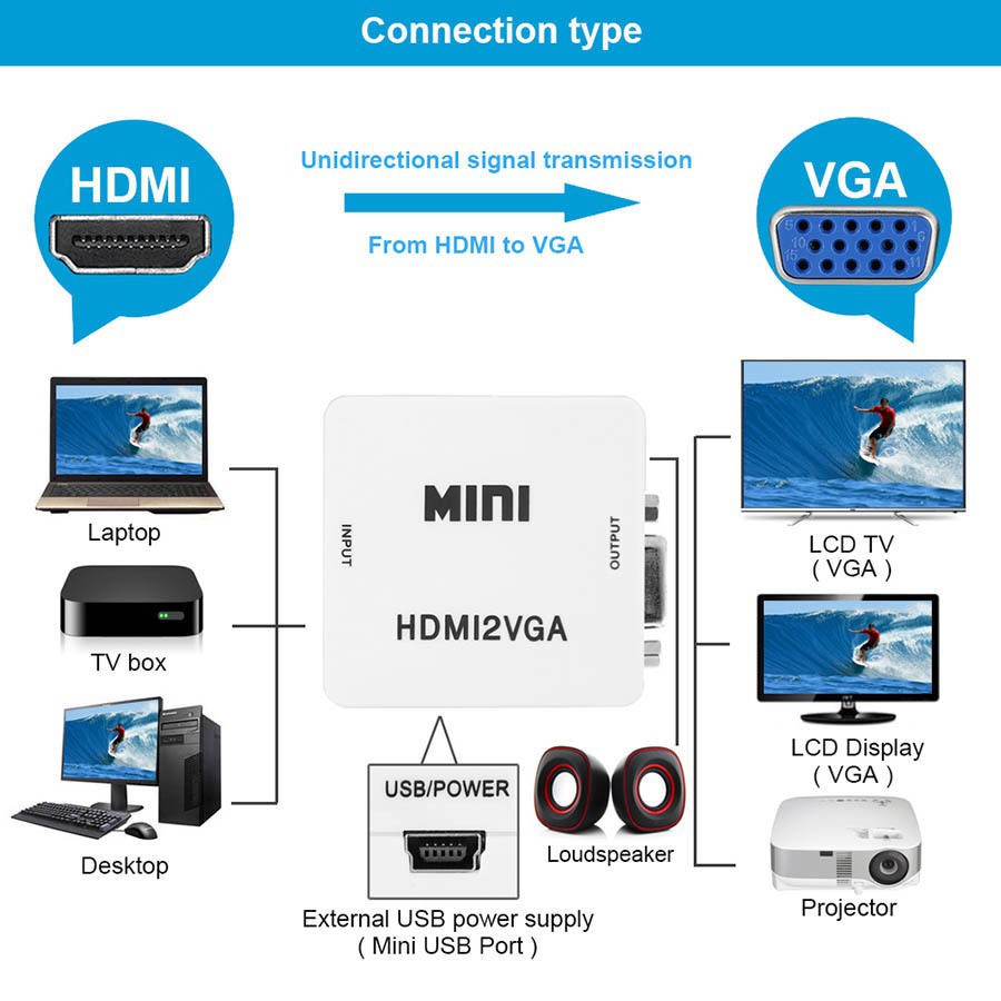 Mini HDMI to VGA Converter With Audio HDMI2VGA 1080P Adapter Connector