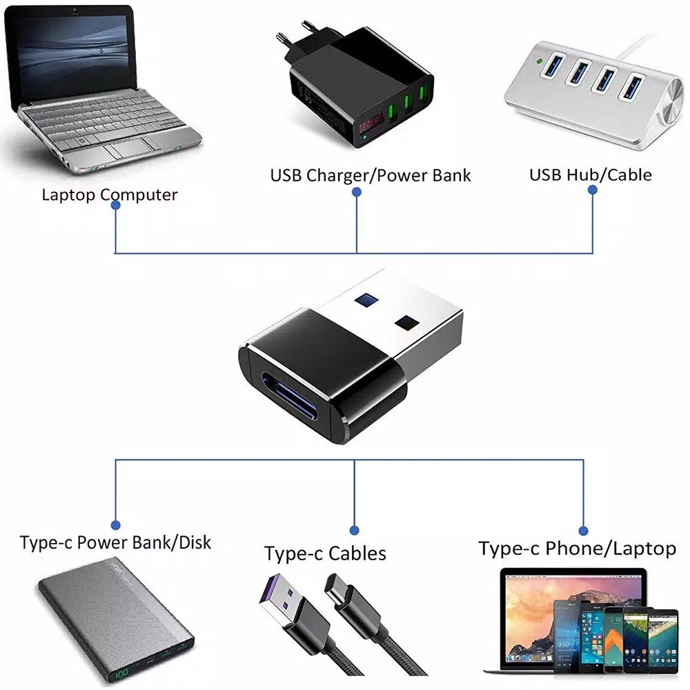 USB OTG Male to Type-C Female Adapter Interface Converter Connector
