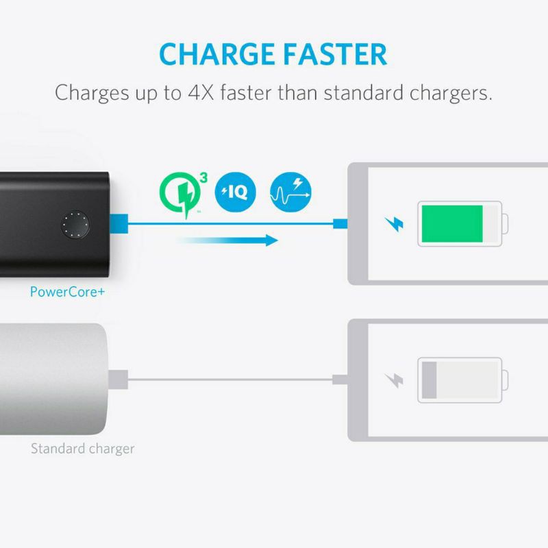 PowerBank Anker PowerCore+ 10050mAh Quick Charge 3.0 Black - A1311