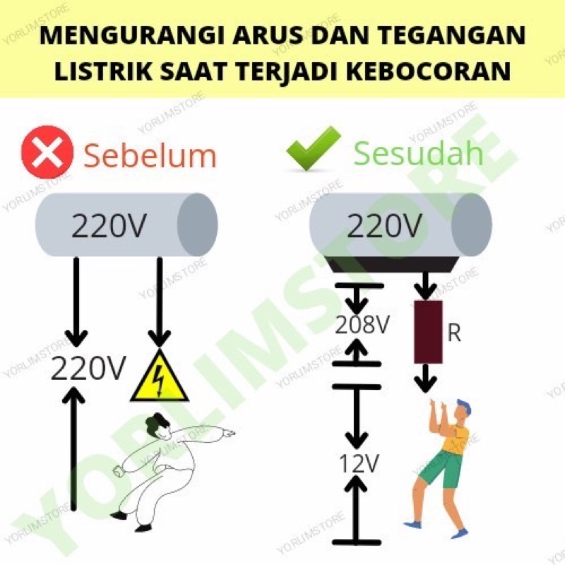 HCS - Pengaman Water Heater Anti Electric Wall Protection Anti Setrum