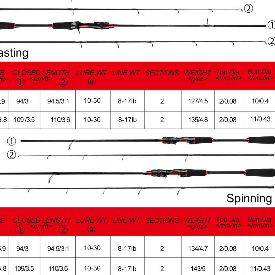 Recomended.. YUDO Joran Pancing Set 1.8M/2.1M Joran and 5.2:1 Reel Pancing Combo