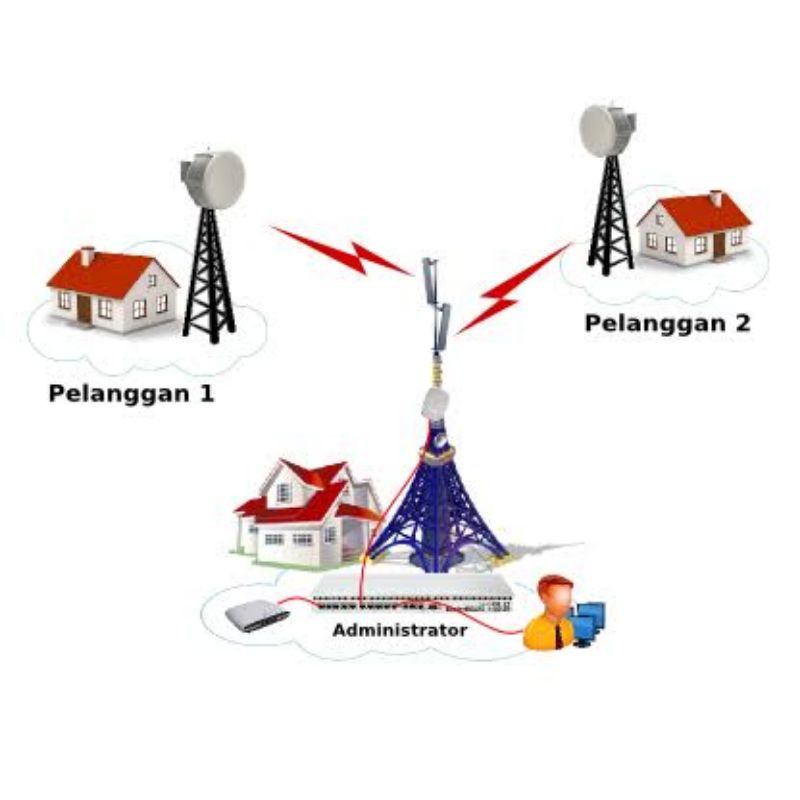 paket hotspot voceran rt rw net murah siap pakai custom