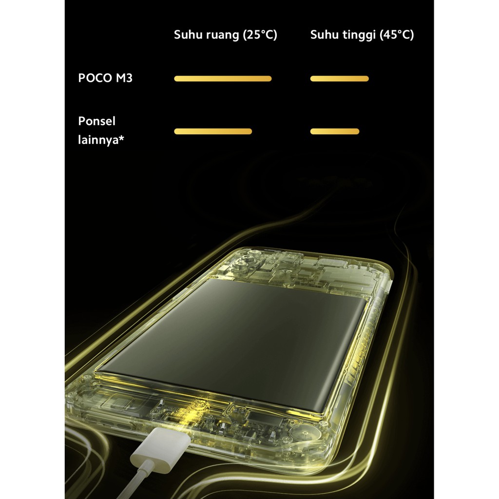 Xiaomi Poco M3 4/64GB - 6/128GB ( 64 + 128 ) - Garansi Resmi Tam-6