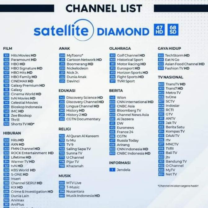 Paket Nusa Premium Transvision Samsung Hd dan Nusantara HD