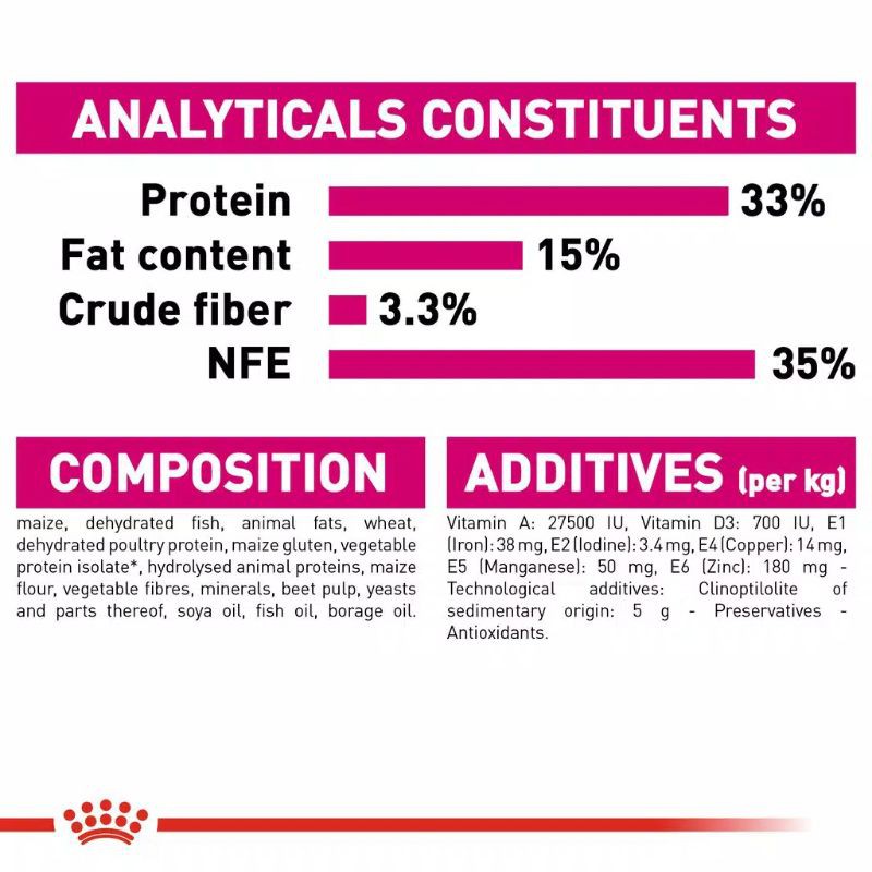 Royal Canin Exigent Aroma 2kg Freshpack Makanan Kucing Rewel Pemilih