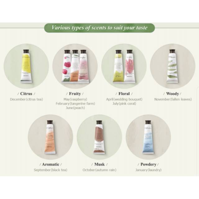 INNISFREE JEJU LIFE PERFUMED HAND CREAM 
