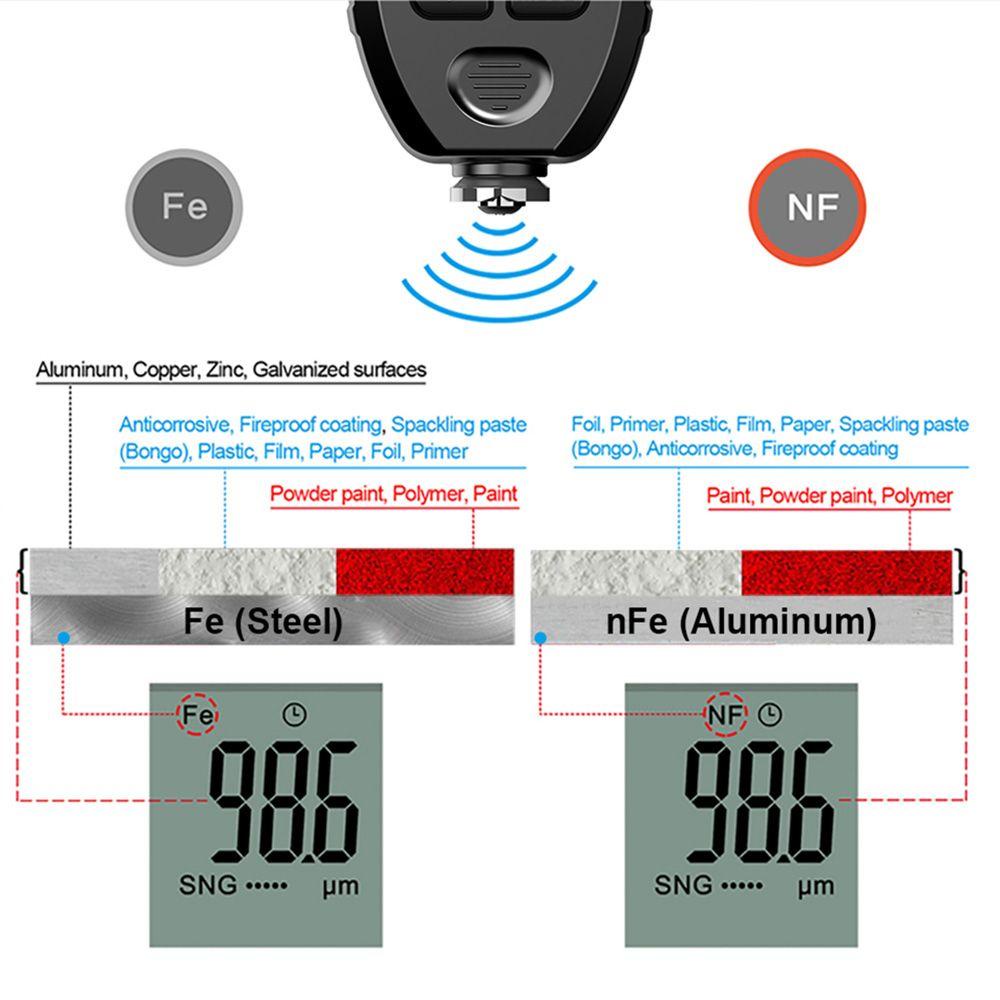 POPULAR Populer Coating Thickness Gauge High Precision Manual Alat Cat FE/NFE Mobil Paint Film Thickness Tester