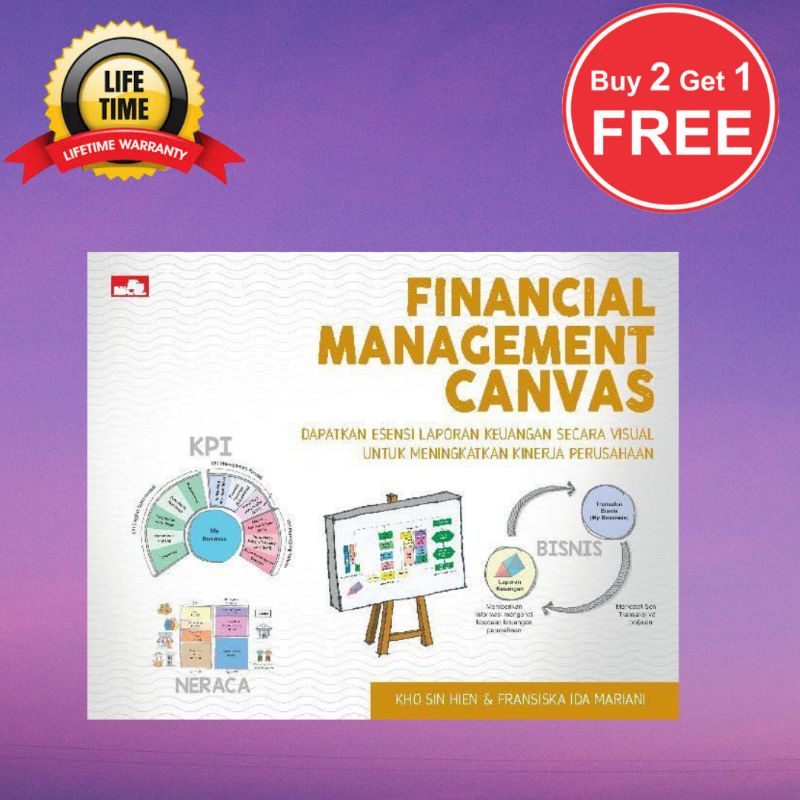 Financial Management Canvas