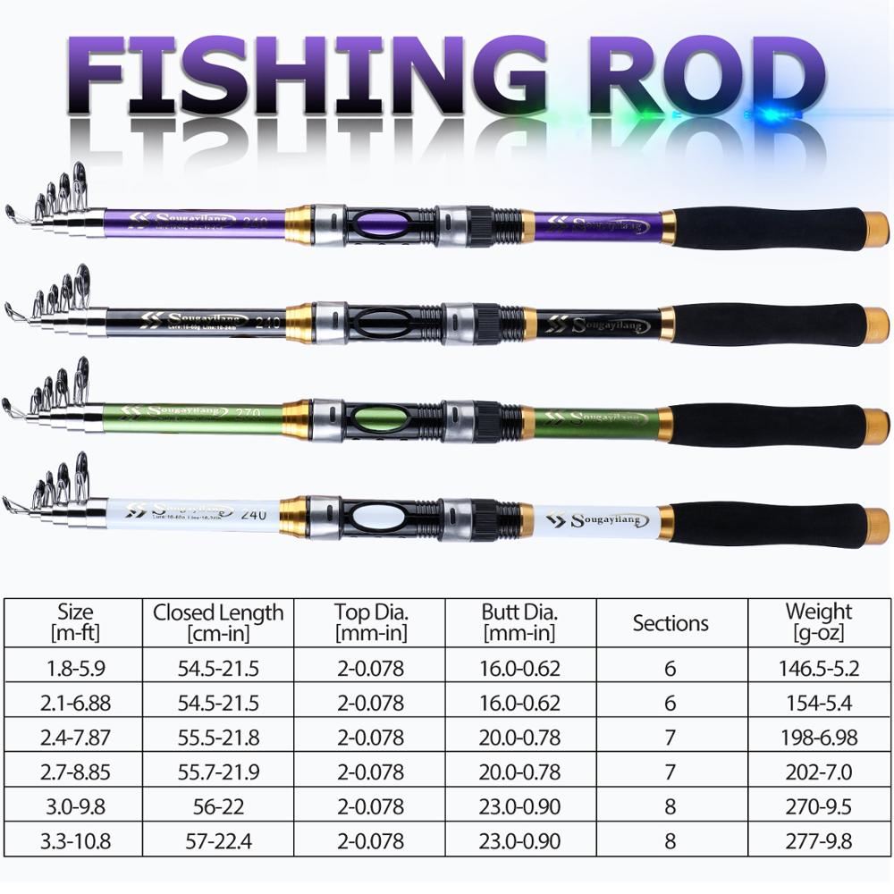 Sougayilang Set Pancing 1.8M-2.4MJoran Teleskopik 6-7 Bagian Joran Pancing and alat pancing set  Ikan Mas FRP Bahan Pancing Beban Maksimum 8Kg Telescopic Joran Pancing For Joran