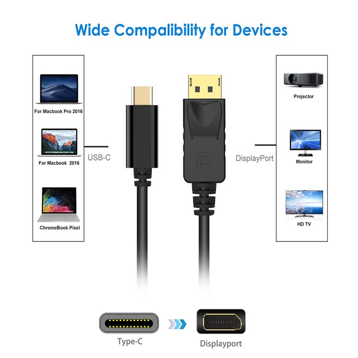 USB Type C to DisplayPort - USB Type C to DP 1.8M 4k 8k