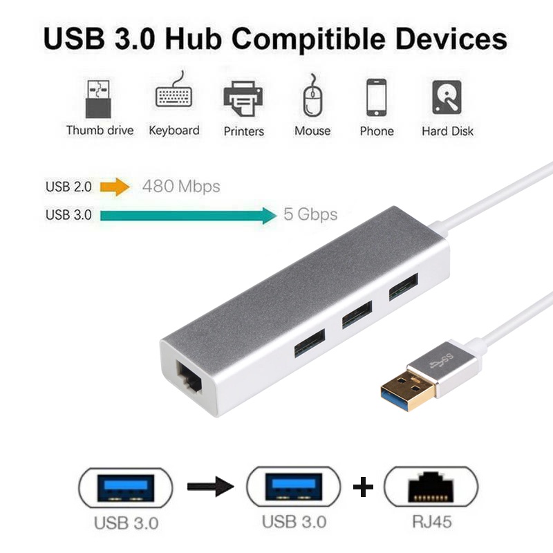 USB HUB 3.0 + LAN RJ45 Multi-function