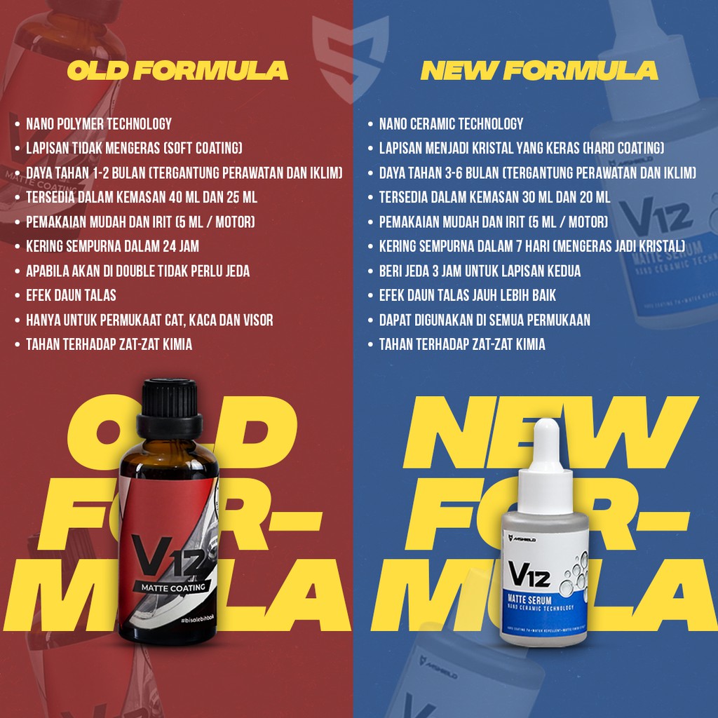 Perawatan Motor Doff Permanen V12 Matte Serum Pelindung Body Doff