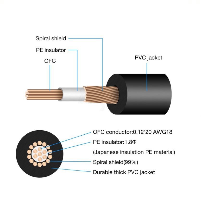 Amumu AEC28-5M Kabel Audio Jack 5 Meter Gitar Bass Piano