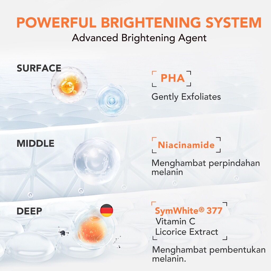 BPOM YOU SymWhite 377 Radiance Up! Brightening Serum with Korean Camellia Extract Ceramide + Snow Mushroom Deep Moisturizing Cream Pure CICA Water + PHA Gently Exfoliate Essence Pencerah Pemutih Wajah Muka