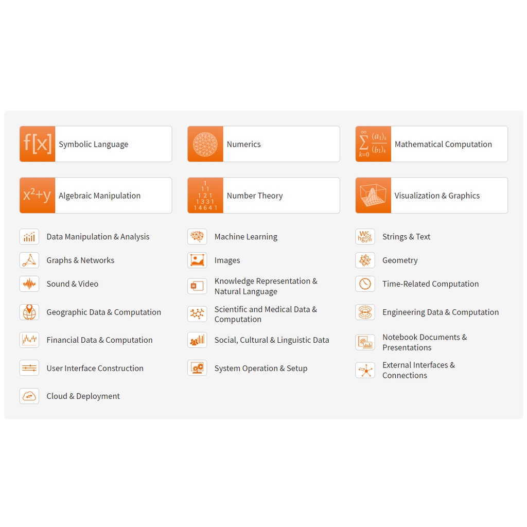 Wolfram Mathematica 2023 Pro Full Version Lisensi Lifetime | Software Statistik Data untuk komputasi teknis modern yang terintegrasi