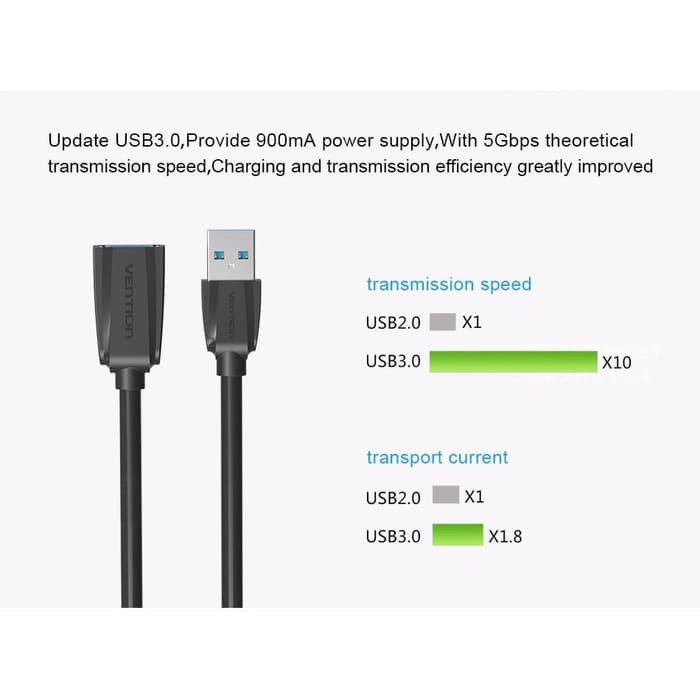 A45 - 1.5M Vention Kabel Extension USB 3.0 Extender Male to Female