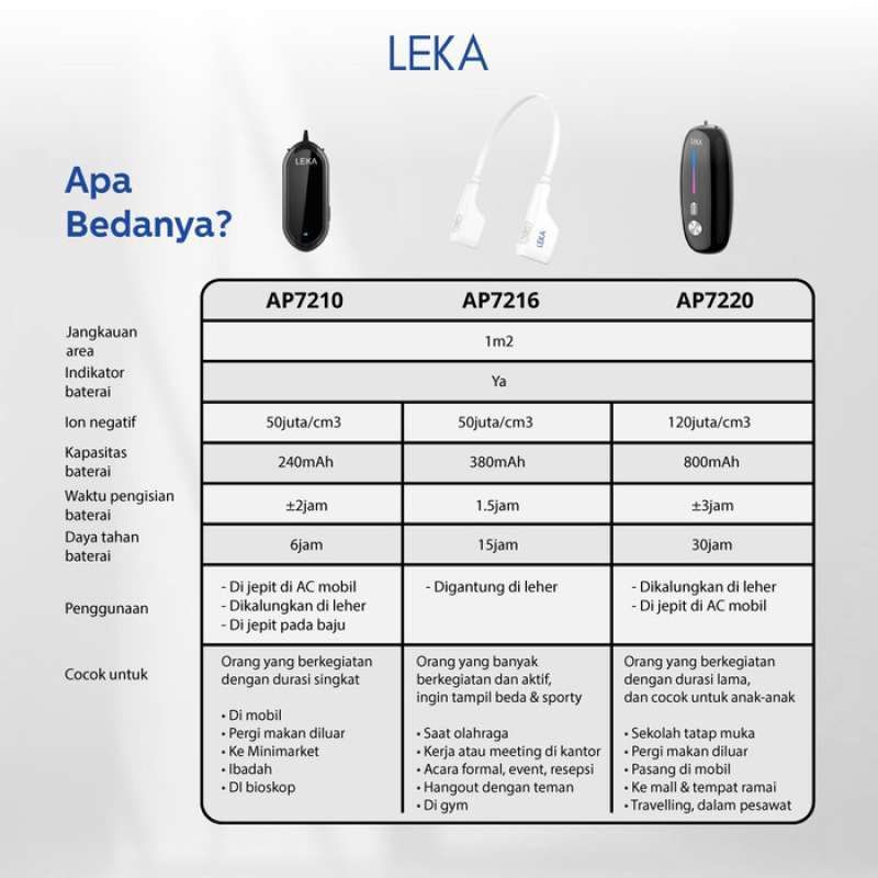 Leka AP7220 LEKA Personal Ionizer