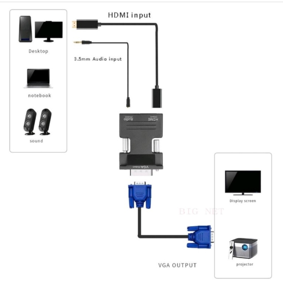 Converter HDMI Female To VGA Male konverter adapter pc laptop smart tv ps