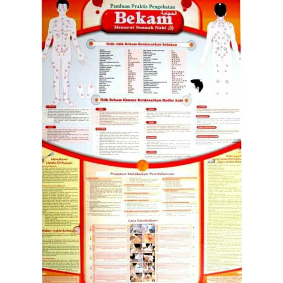 Poster Bekam Lengkap