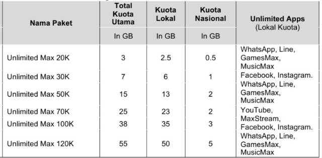 Promo Internet Unlimited Youtube Telkomsel Shopee Indonesia