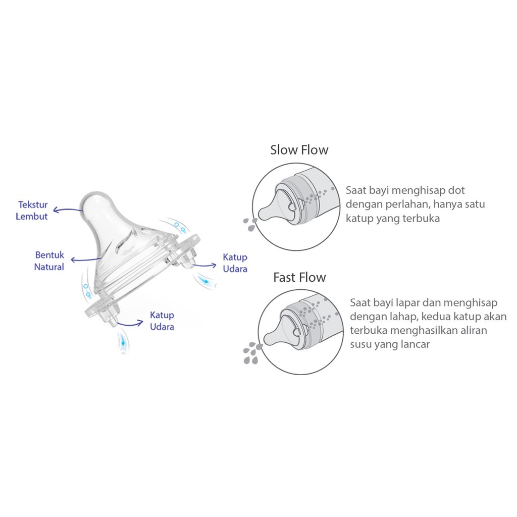 Castle - Baby Safe Double Valves Nipple Wide Neck M / L / XL - DOT Botol Susu BABY SAFE / AVENT