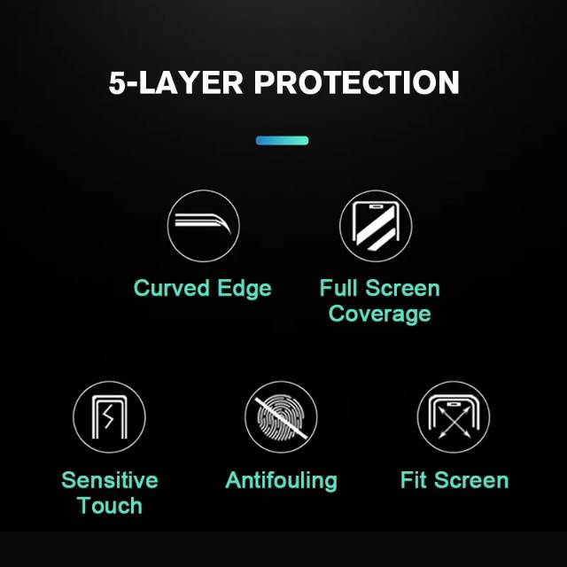 tempered Glass Full Cover Realme 6 TG Anti Gores Layar Guard Screen Protector Premium