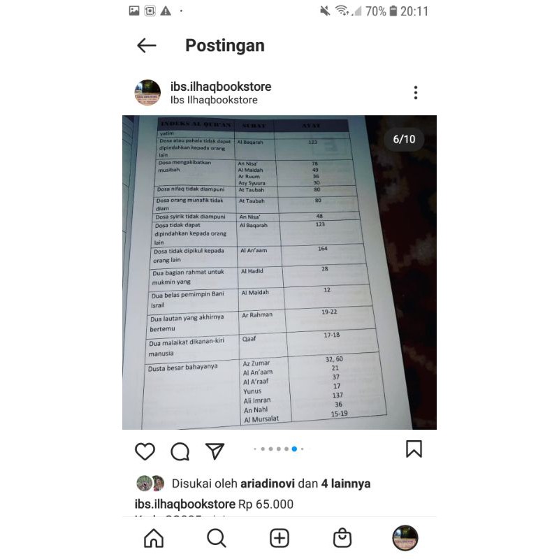 Daftar Indeks AlQuran panduan untuk mencari dalil dalil Alquran