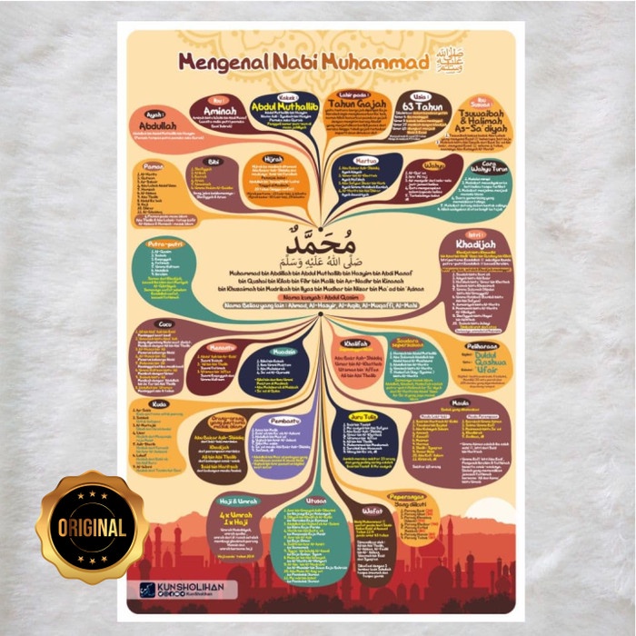 Poster Mengenal Nabi Muhammad - Asli